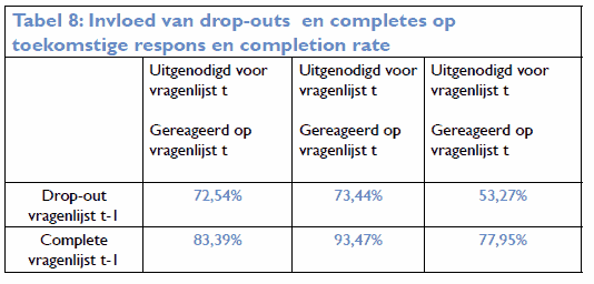 response increasing effect