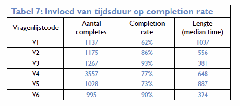 response increasing effect