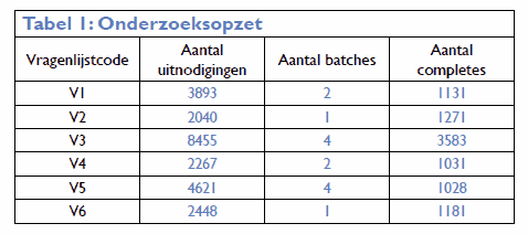 response increasing effect