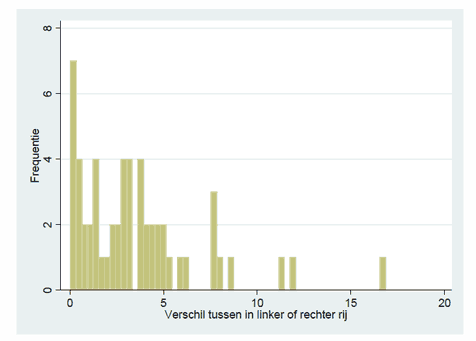 user friendliness of web questionnaires