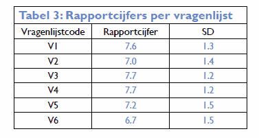 response increasing effect