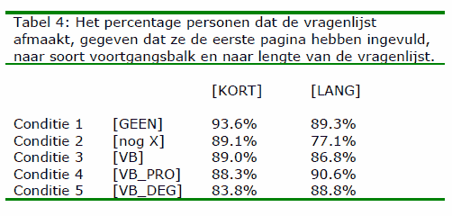 progress bars